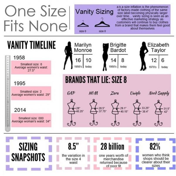 Vanity Sizing The Truth About Inconsistent Clothing Sizes Read This