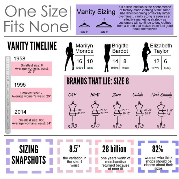 Vanity Sizing: The Truth About Inconsistent Clothing Sizes